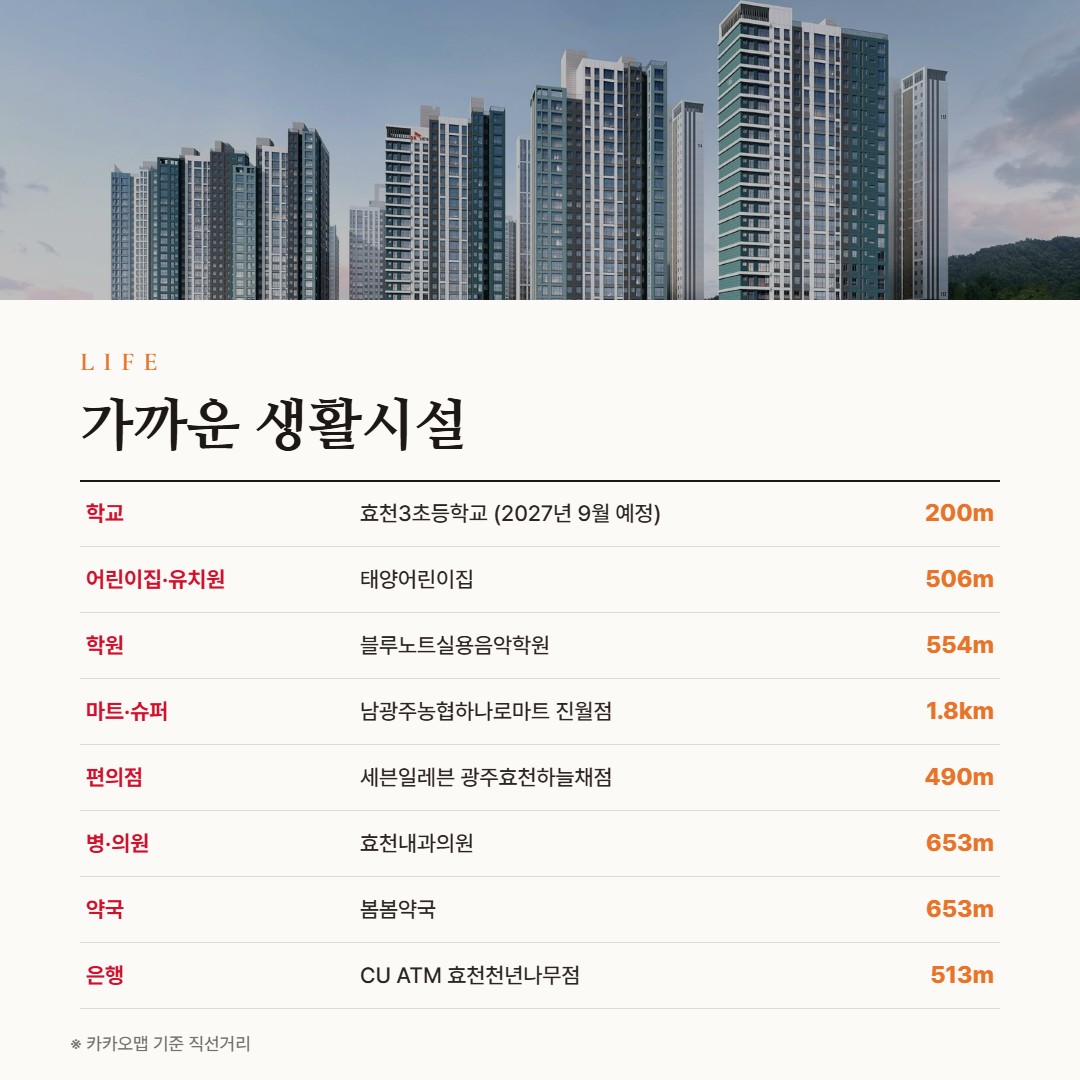 송암공원 중흥S-클래스 SK뷰 주변 생활시설