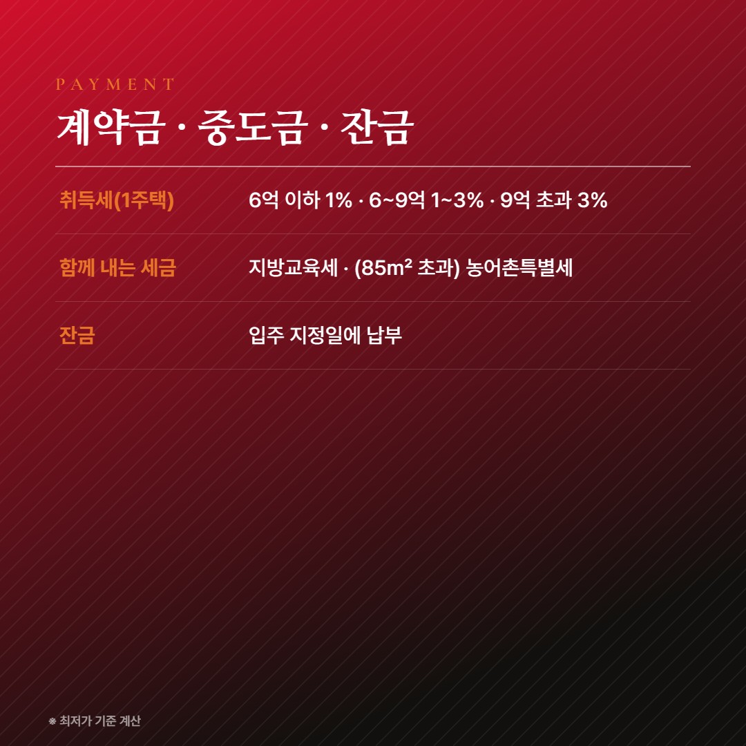 송암공원 중흥S-클래스 SK뷰 납부 조건